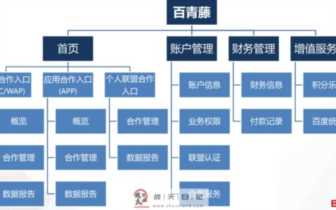 百度百青藤项目教程下载