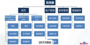 百度百青藤项目教程下载