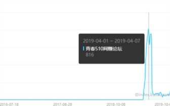 青春510网赚论坛：早已没了踪影