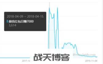 微信红包日赚7000？理论上确实没问题