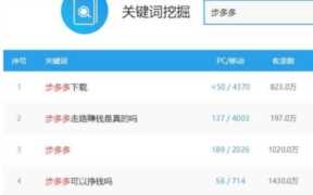 步多多可以挣钱吗？探讨走路赚钱的可行性