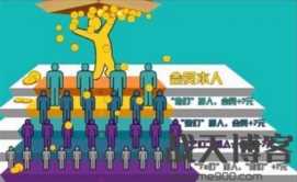 很多项目都是靠拉下线赚钱