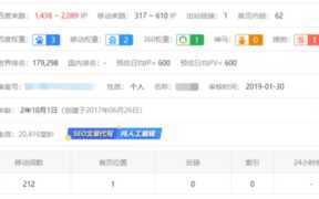 网站赚钱案例，低调的十佳评测网