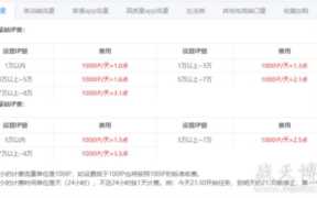如何提高百度指数？真实有效的方法
