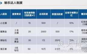 秘乐短视频能挣钱吗？说说我的看法