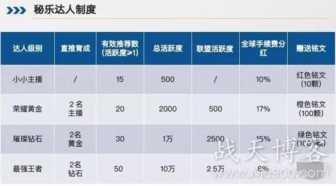 秘乐短视频能挣钱吗？说说我的看法