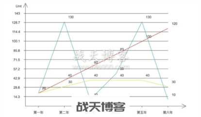小件搬运工日结400一天，完全没有成长性