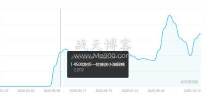 4500急招一位接送小孩阿姨怎么霸屏了