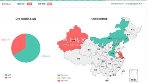 老鲫鱼43626网域名污染？