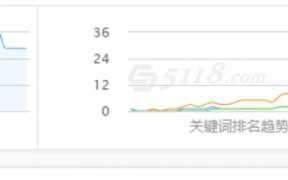 网站赚钱，被拔毛的网站放了三年复活了？