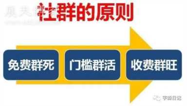 网络创业者的底层赚钱思维
