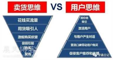 网络创业者的底层赚钱思维