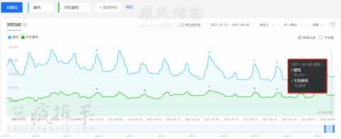 月入20000+的矩阵壁纸号项目，零基础新手也能开始赚钱