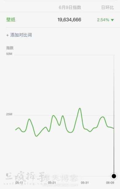 月入20000+的矩阵壁纸号项目，零基础新手也能开始赚钱