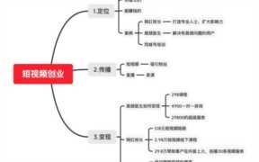如何在抖音上赚钱（抖音赚钱方法）