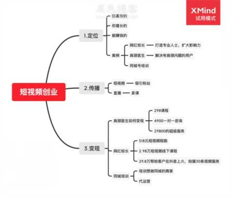 如何在抖音上赚钱（抖音赚钱方法）