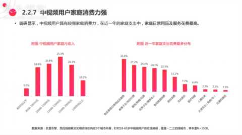 抖音中视频怎么赚钱？做个人IP及内容营销