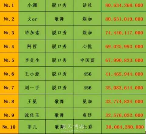 yy直播间怎么赚钱(主播一个月能赚多少钱)插图5 yy主播赚钱吗?yy主播怎么赚钱吗?