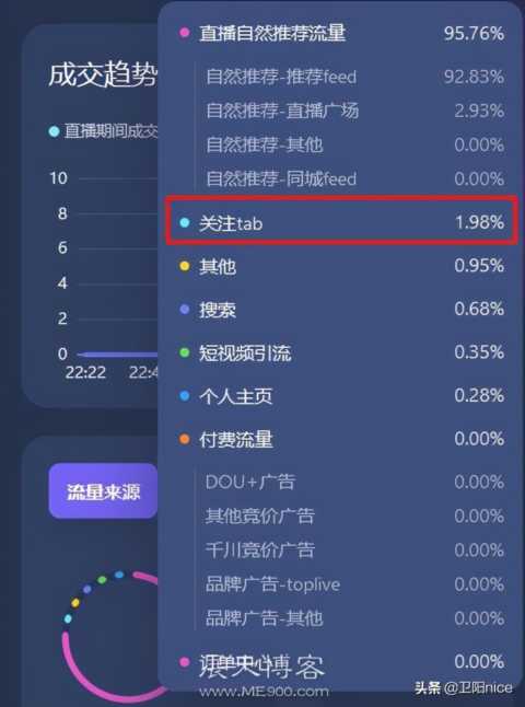现在做主播还能赚钱吗？新手怎么开始直播？