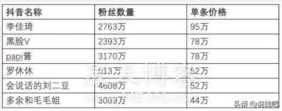 网赚背后的流量骗局