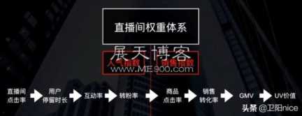 现在做主播还能赚钱吗？新手怎么开始直播？