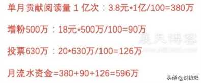 网赚背后的流量骗局
