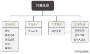 网赚背后的流量骗局