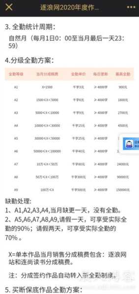 写小说到底赚不赚钱？小编带你了解各大平台的真实收入