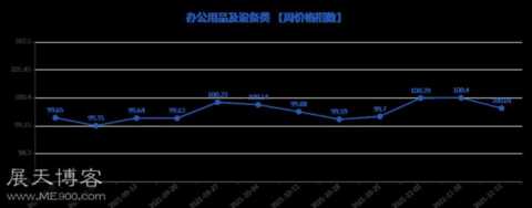 第741期“义乌·中国小商品指数”周价格指数点评