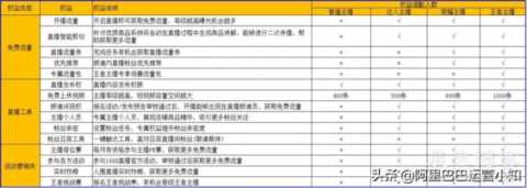 电商新资讯｜阿里巴巴1688店铺直播**新规则，点击阅读