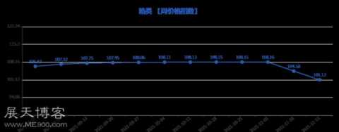 第741期“义乌·中国小商品指数”周价格指数点评