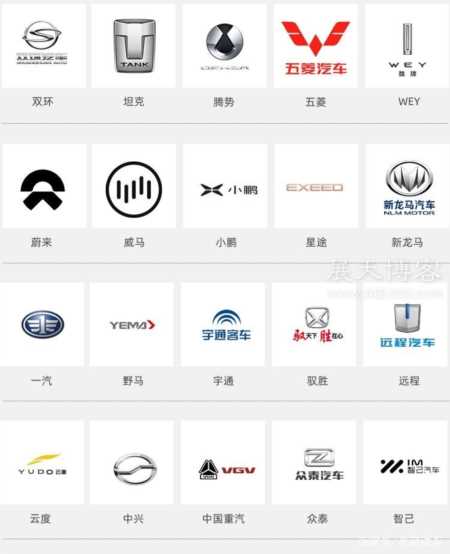 各种汽车标志，你又能认识多少？