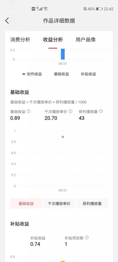 一个视频赚2000元，是我在做梦吗
