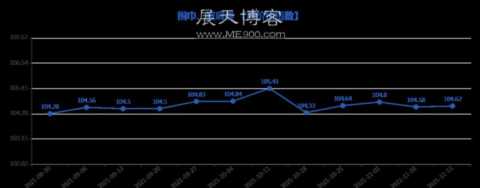 第741期“义乌·中国小商品指数”周价格指数点评