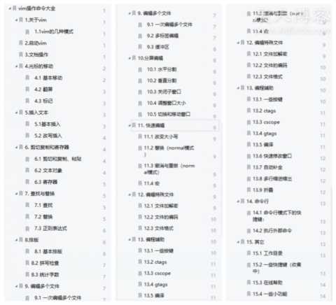 常用Vim命令大全，背完让你编程健步如飞（后附Vim键盘图）