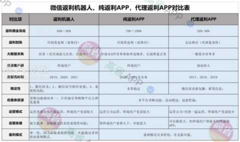 返利机器人可信吗？返利app是怎么盈利的及其综合对比