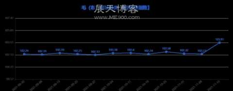 第741期“义乌·中国小商品指数”周价格指数点评