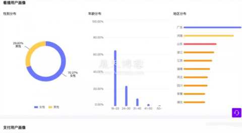 抖音直播带货——数据的秘密