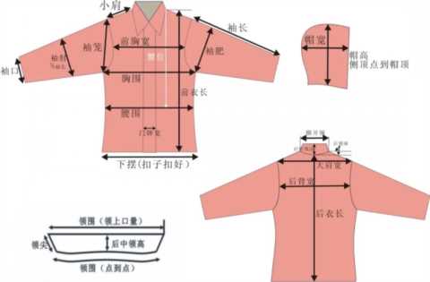 超全服装尺码，规格大小换算方法，简单易懂