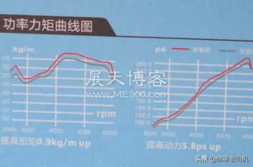 网上的汽车节油器有用吗？老司机现场拆解，看了你就知道！