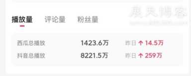 中视频伙伴计划有多赚钱？三个新手作者月入5万