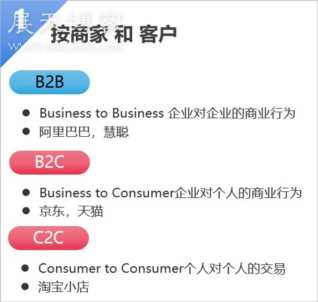 电商平台项目策划书