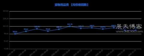 第741期“义乌·中国小商品指数”周价格指数点评