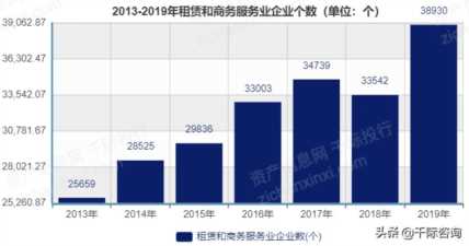 2021年租赁和商务服务业研究报告