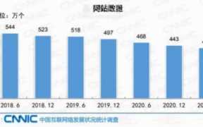 做什么网站赚钱（个人做什么网站盈利）