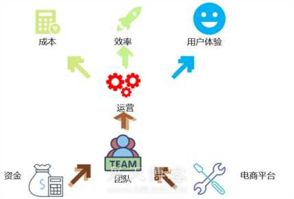 电商平台项目策划书