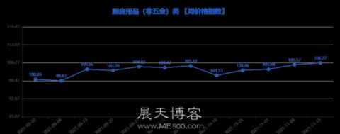 第741期“义乌·中国小商品指数”周价格指数点评