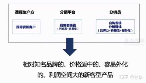 知识付费分销平台怎么做，应该设计怎样的分销机制