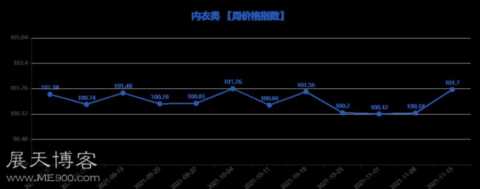 第741期“义乌·中国小商品指数”周价格指数点评