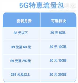 流量不够用？中国移动推出5G特惠流量包！不换卡不换号